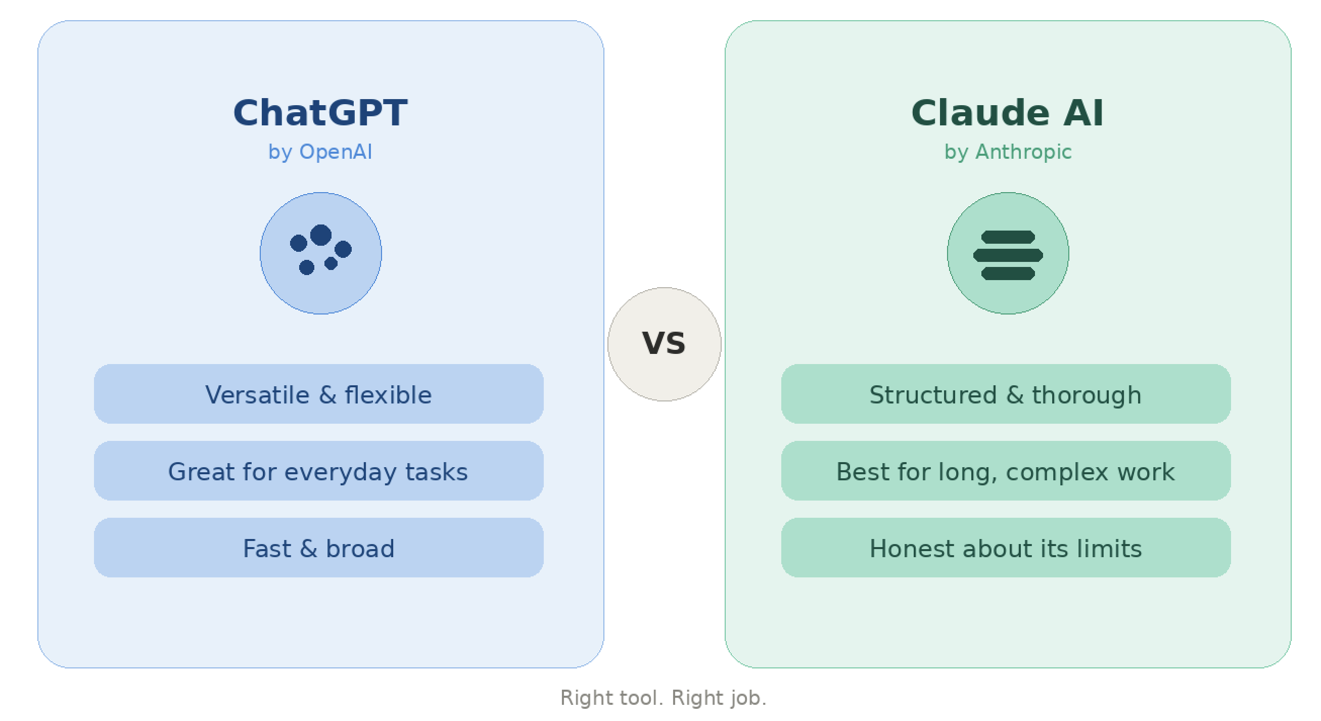 HTML5 Bootstrap Template by colorlib.com